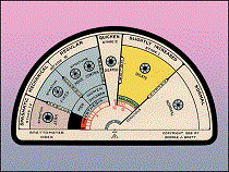 Brettometer Index A&A